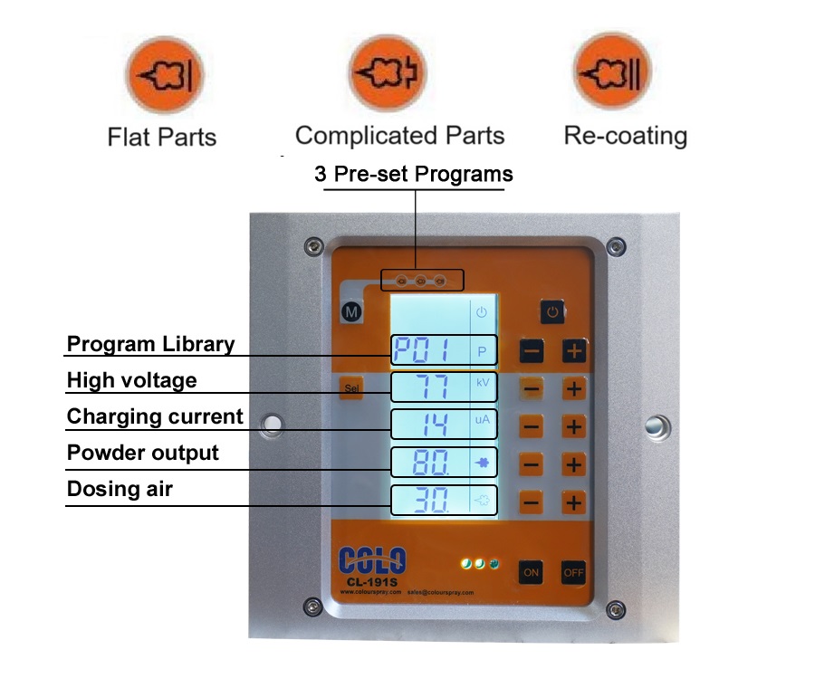 COLO-191S Powder Gun Control