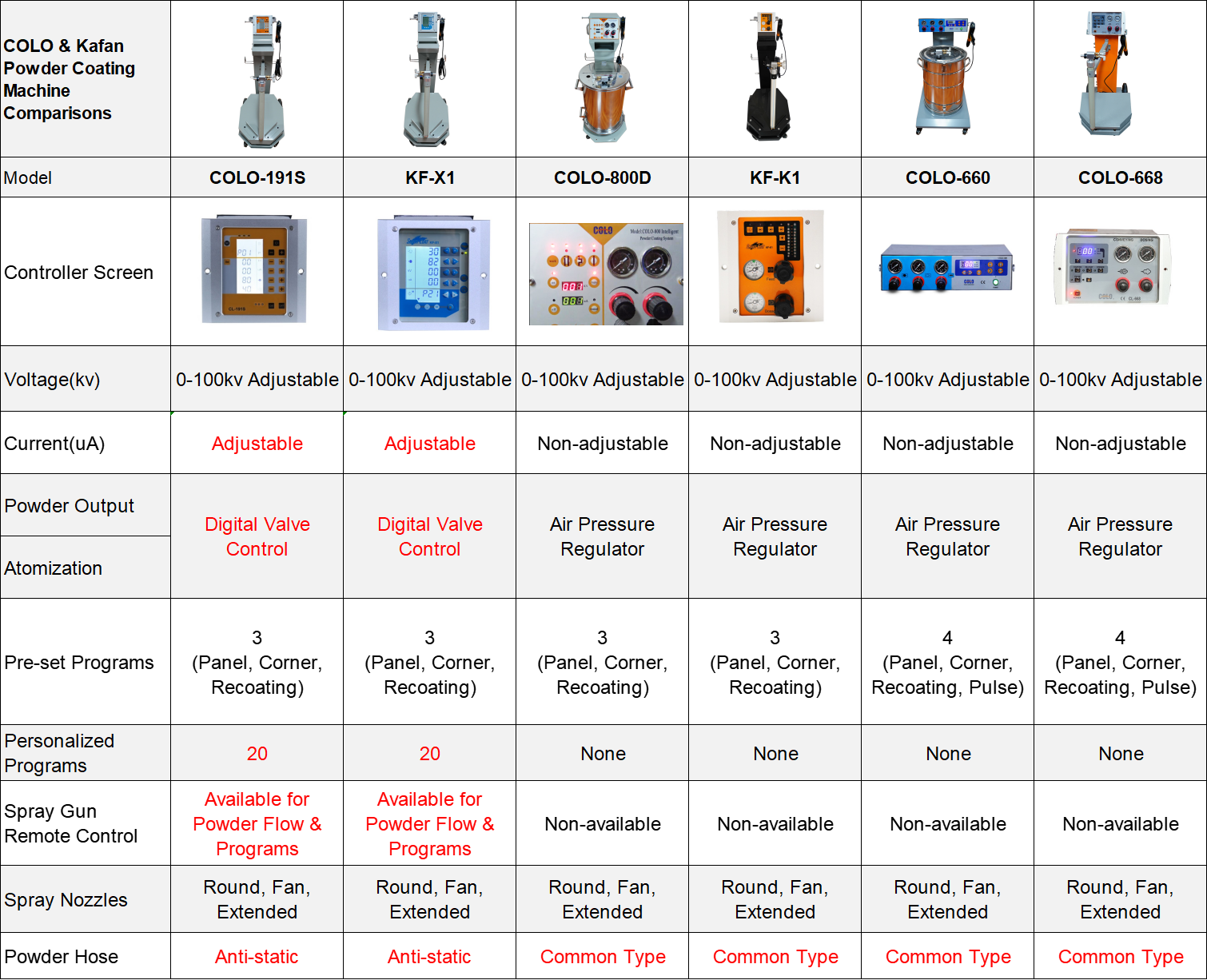 powder coating machine compare